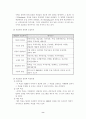 경영조직론의 조직이론 8페이지