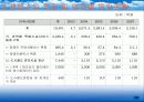 장애인 이동권의 현황과 실태 정책 현황 장애인 복지 대중 교통 이용시 문제점 및 실태 미국 ADA 공공기관을 이용한 이동의 원활화의 촉진에 관한 법 25페이지