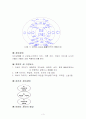 Eric Berne의 교류분석(TA) 3페이지