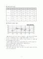 Eric Berne의 교류분석(TA) 13페이지
