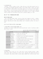 진로상담에서의 심리검사 16페이지