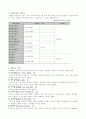 진로상담에서의 심리검사 18페이지
