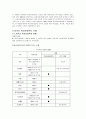 학교사회복지와 학교사회사업에 대한 고찰(A+자료) 12페이지