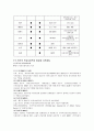 학교사회복지와 학교사회사업에 대한 고찰(A+자료) 15페이지