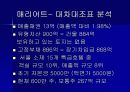 특 1급 호텔 3개(매리엇, 아미가, 리츠칼튼) 의 4대 재무제표 분석 및 정리 후 결론도출. 10페이지
