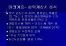특 1급 호텔 3개(매리엇, 아미가, 리츠칼튼) 의 4대 재무제표 분석 및 정리 후 결론도출. 12페이지