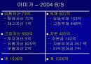 특 1급 호텔 3개(매리엇, 아미가, 리츠칼튼) 의 4대 재무제표 분석 및 정리 후 결론도출. 14페이지
