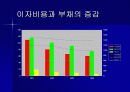 특 1급 호텔 3개(매리엇, 아미가, 리츠칼튼) 의 4대 재무제표 분석 및 정리 후 결론도출. 20페이지