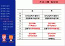 김치 축제 기획 프로젝트 32페이지