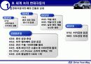 현대자동차의 해외시장 성공사례 분석 10페이지