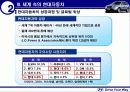 현대자동차의 해외시장 성공사례 분석 11페이지