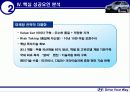 현대자동차의 해외시장 성공사례 분석 14페이지