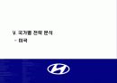 현대자동차의 해외시장 성공사례 분석 15페이지