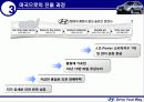 현대자동차의 해외시장 성공사례 분석 18페이지