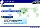 현대자동차의 해외시장 성공사례 분석 32페이지