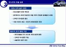 현대자동차의 해외시장 성공사례 분석 33페이지
