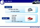 현대자동차의 해외시장 성공사례 분석 37페이지