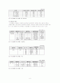[전략적 원가관리]서울식품 원가분석 6페이지