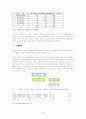 [전략적 원가관리]서울식품 원가분석 9페이지