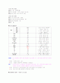 전립선비대증 3페이지