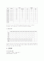 고빌리루빈혈증 6페이지