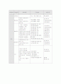 청소년복지정책 25페이지