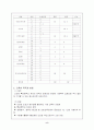 [교정복지] 소년원기관방문(남자. 여자 소년원 방문 비교) 8페이지