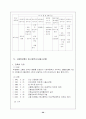 [교정복지] 소년원기관방문(남자. 여자 소년원 방문 비교) 20페이지