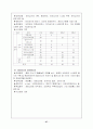 [교정복지] 소년원기관방문(남자. 여자 소년원 방문 비교) 27페이지