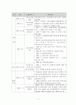 사회복지법제-국민건강보험법 5페이지