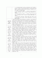 사회복지법제-국민건강보험법 7페이지
