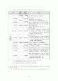 [사회복지정책] 장애인복지정책 8페이지