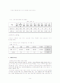 [사회복지정책] 장애인복지정책 9페이지