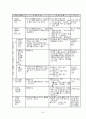 [사회복지정책] 장애인복지정책 20페이지
