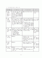 [사회복지정책] 장애인복지정책 24페이지