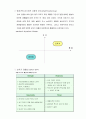 오뚜기 멕시코 진출 프로젝트 12페이지