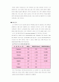 오뚜기 멕시코 진출 프로젝트 15페이지