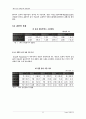the face shop의 해외진출 7페이지