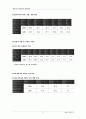the face shop의 해외진출 12페이지