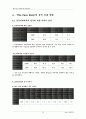 the face shop의 해외진출 15페이지