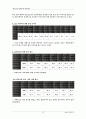the face shop의 해외진출 16페이지