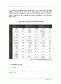 the face shop의 해외진출 22페이지