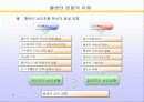 콜센터 조직관리 및 매니지먼트 역량강화를 위한 분야별 지침 6페이지