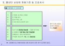 복합형 콜센터 운영 메뉴얼 8페이지