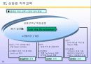 복합형 콜센터 운영 메뉴얼 12페이지