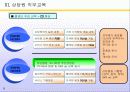 복합형 콜센터 운영 메뉴얼 13페이지