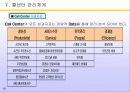 복합형 콜센터 운영 메뉴얼 21페이지