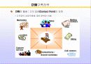 CRM의 이해 7페이지