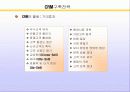 CRM의 이해 8페이지