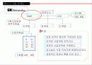 기업조직구조 (매트릭스 조직 사례 조사) 14페이지